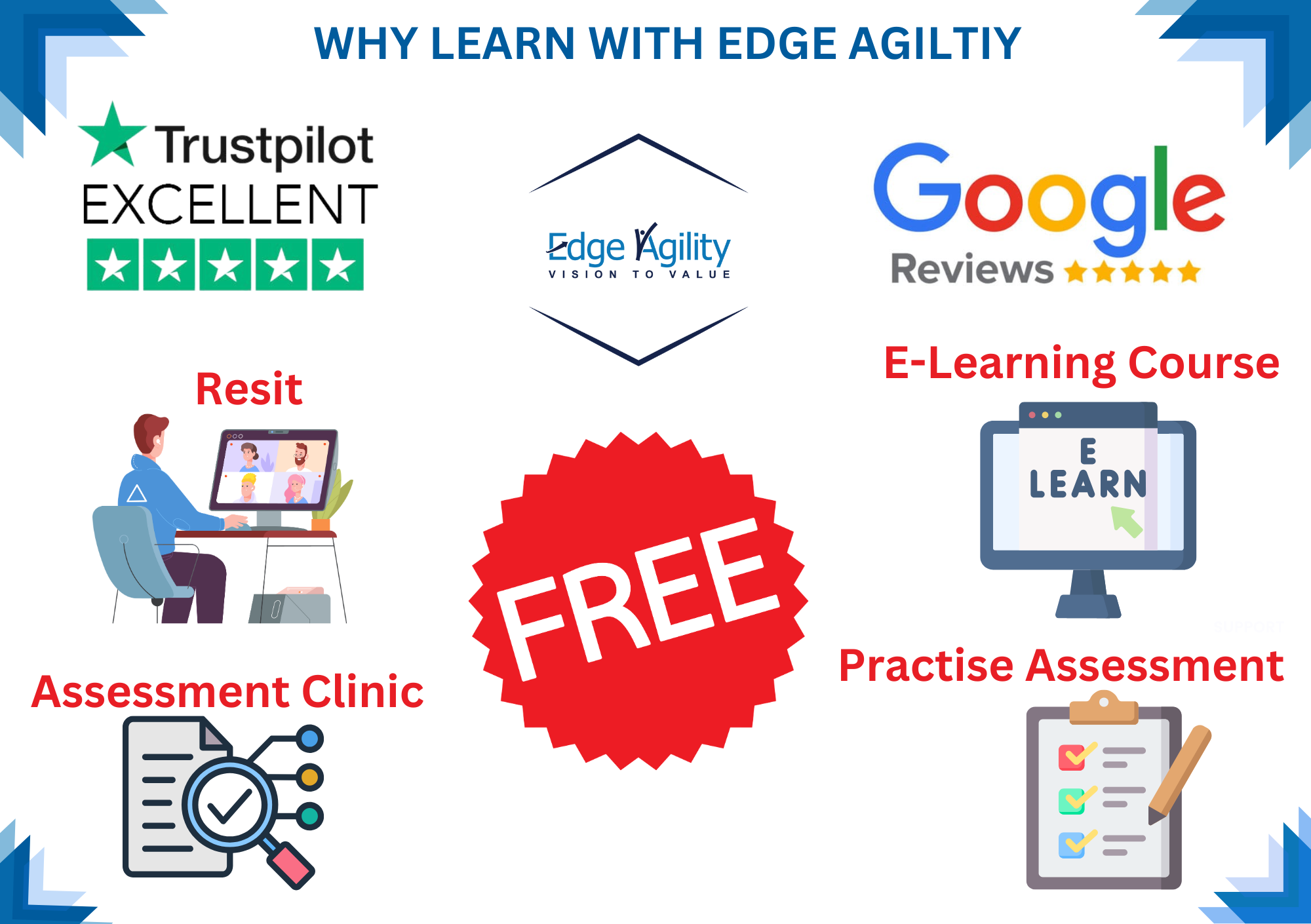 Benefits with Edge agility